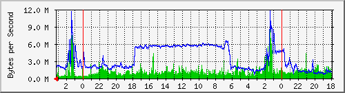 Standleitung